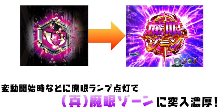 パチンコPストライクウィッチーズ2の魔眼ランプの法則画像