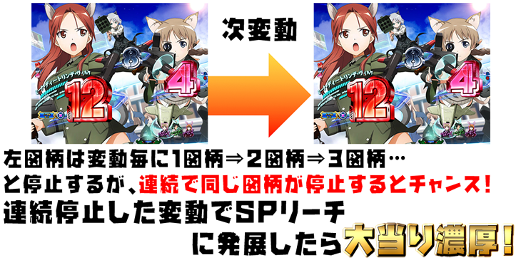パチンコPストライクウィッチーズ2の左図柄の法則画像