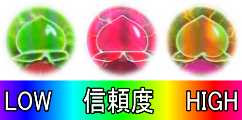 パチンコP神・天才バカボン～甘神SPEC～の保留変化