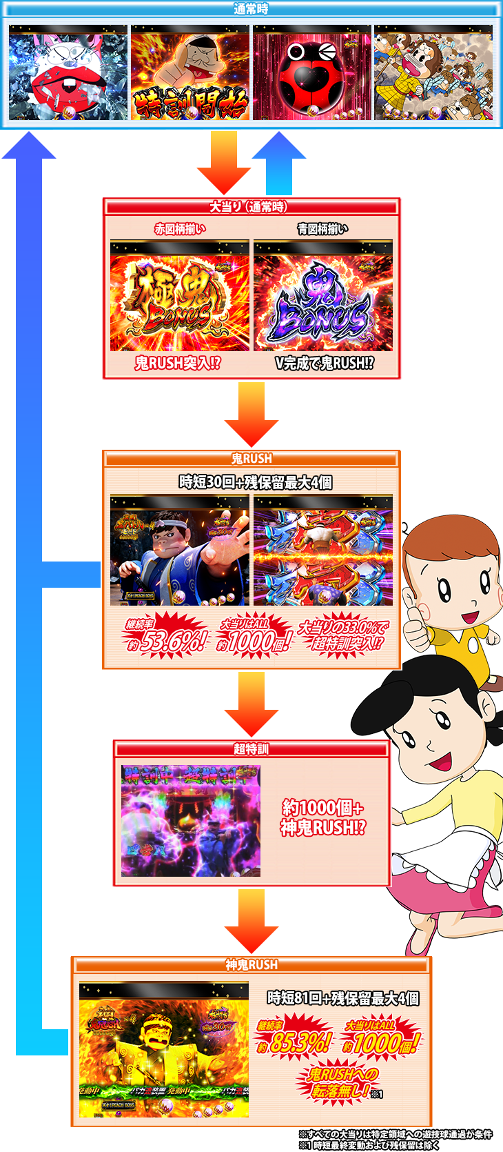 パチンコP神・天才バカボン～甘神SPEC～の