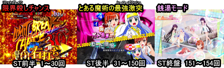 パチンコPとある魔術の禁書目録のST中の演出