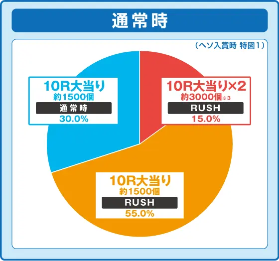 パチンコPとある魔術の禁書目録2の特図1振り分け