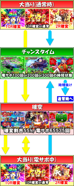 パチンコP遠山の金さん2 遠山桜と華の密偵の大当り