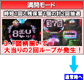 パチンコPツインループ花満開の満開モードの画像