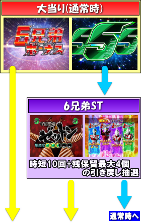 ぱちんこ ウルトラ6兄弟の大当りの画像