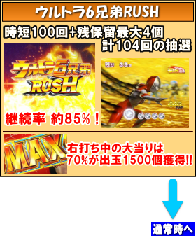 ぱちんこ ウルトラ6兄弟のウルトラ6兄弟ラッシュの画像