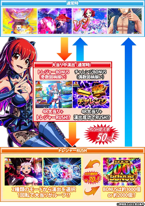 Pわんニャンアドベンチャーのゲームフロー