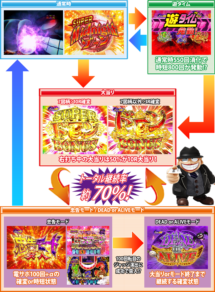 パチンコP笑ゥせぇるすまん最後の忠告の画像