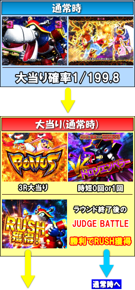 PヤッターマンＶＶＶの大当り中の画像