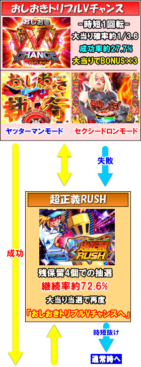 PヤッターマンＶＶＶの右打ちの画像