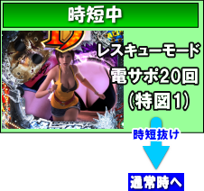 パチンコP13日の金曜日GLA時短中概要