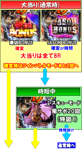 パチンコP13日の金曜日GLA大当たり概要