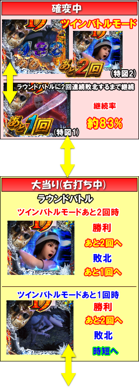 パチンコP13日の金曜日GLA確変中の概要