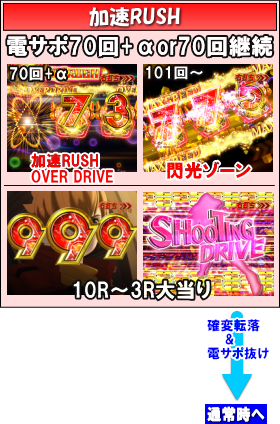 パチンコPA CYBORG009 CALL OF JUSTICE N-X1の確変中の画像