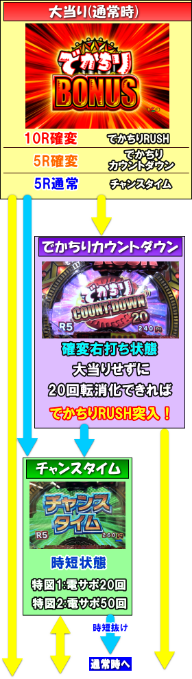 PAでかちりラッシュの大当り中の画像