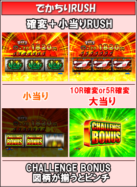PAでかちりラッシュの電サポ中の大当りの画像
