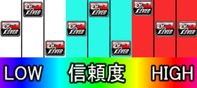 パチンコPフィーバークィーンⅡのチャンス目、スベリ目、赤、青、白画像