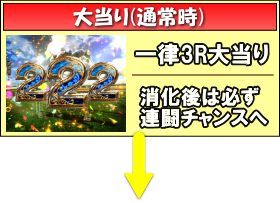 パチンコPA GⅠDREAM駿の大当り画像