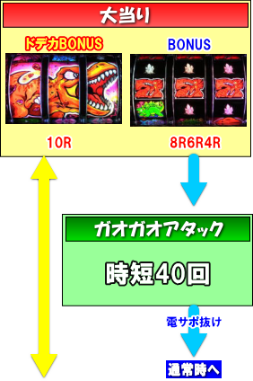 デジハネPAガオガオキング3の大当りの画像