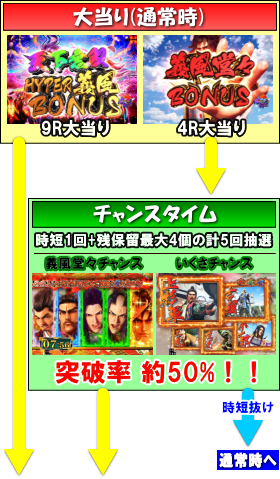 パチンコP義風堂々!!～兼続と慶次～2N-Xの大当り画像