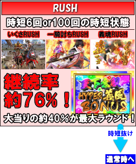 パチンコP義風堂々!!～兼続と慶次～2N-Xのラッシュ画像