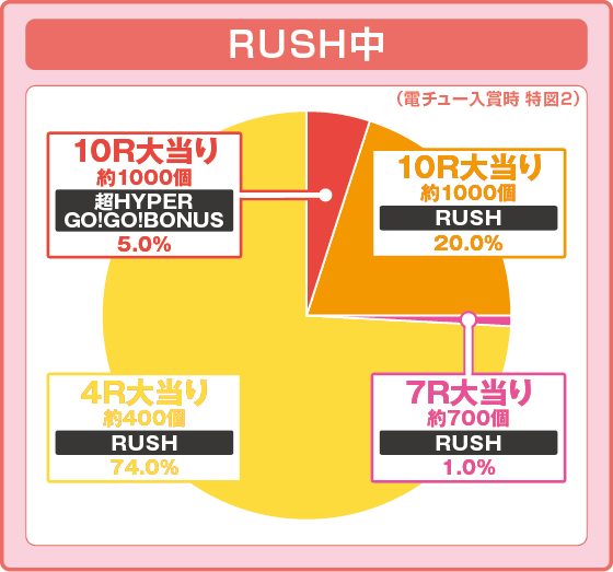 パチンコPA GO!GO!郷comeback stage 77ver.のRUSH中の大当り