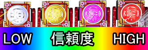 パチンコPA元祖大工の源さんの保留変化予告の画像