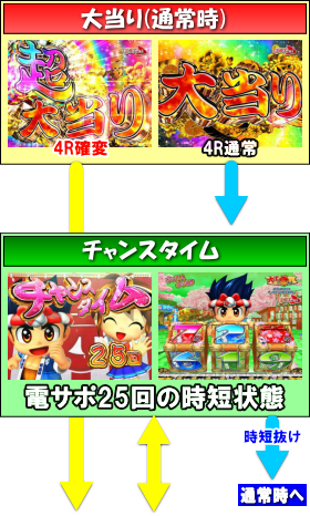 元祖大工の源さんの大当りの画像