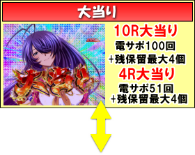 パチンコP一騎当千SS斬 呂蒙Ver..大当り概要