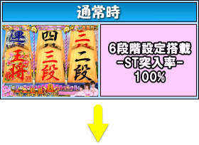 パチンコPAコマコマ倶楽部＠エイジセレクト通常時概要