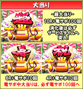 パチンコPAコマコマ倶楽部＠エイジセレクト大当たり概要