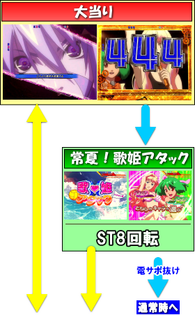 フィーバーマクロスフロンティア3 Light ver.大当りの画像