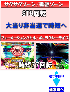 フィーバーマクロスフロンティア3 Light ver.RUSHの画像