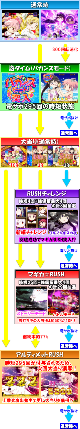 パチンコぱちんこ 劇場版 魔法少女まどか☆マギカ キュゥべえver.の画像