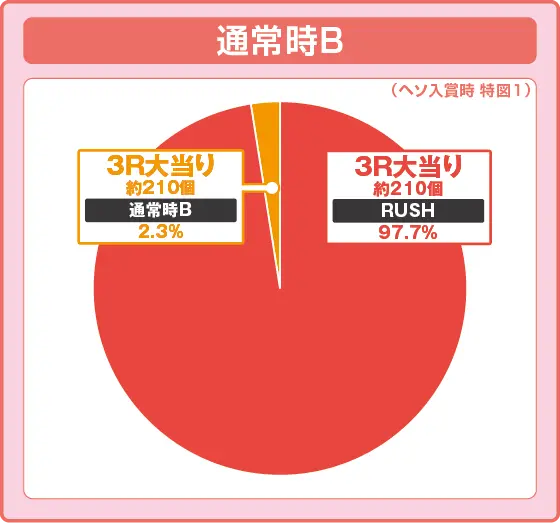 パチンコPA満開昔ばなし天まで届け100ver.GOの特図1振り分け特殊