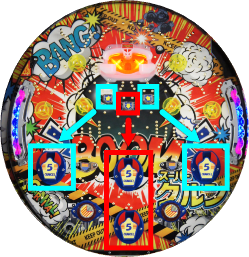 パチンコPA祭のチューリップ　連動　入賞順