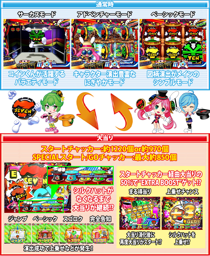 PA SUPER電役ナナシーSPECIAL66 Ver2.066 Ver2.0のゲームフロー