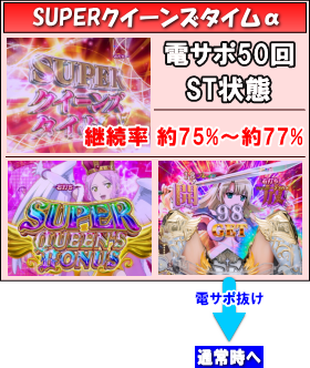 パチンコPクイーンズブレイド3 ナナエルVerのST時の画像