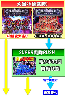 PAフィーバースーパー戦隊LIGHT ver.の大当り中の筐体の画像