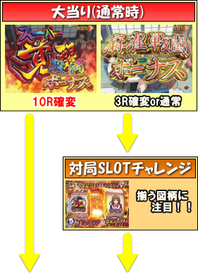 PA咲-Saki-阿知賀編 99バージョンの大当り中の画像