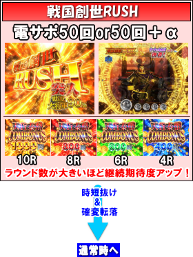 パチンコPA戦国BASARA N-5V1の戦国創世ラッシュ、ゲームフロー画像