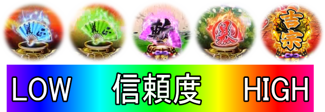 パチンコPA真・暴れん坊将軍99Ver.保留変化の画像