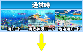 パチンコPAスーパー海物語IN地中海の通常時の画像