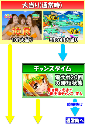 パチンコPAスーパー海物語IN地中海の大当りの画像