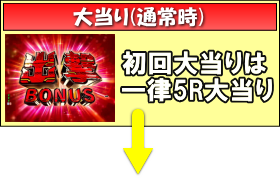 パチンコPAフィーバートータル・イクリプスLight ver.大当り概要