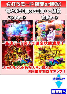 パチンコPAフィーバートータル・イクリプスLight ver.右打ち概要