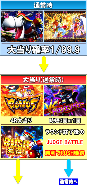 パチンコPAヤッターマンVVVの通常画像
