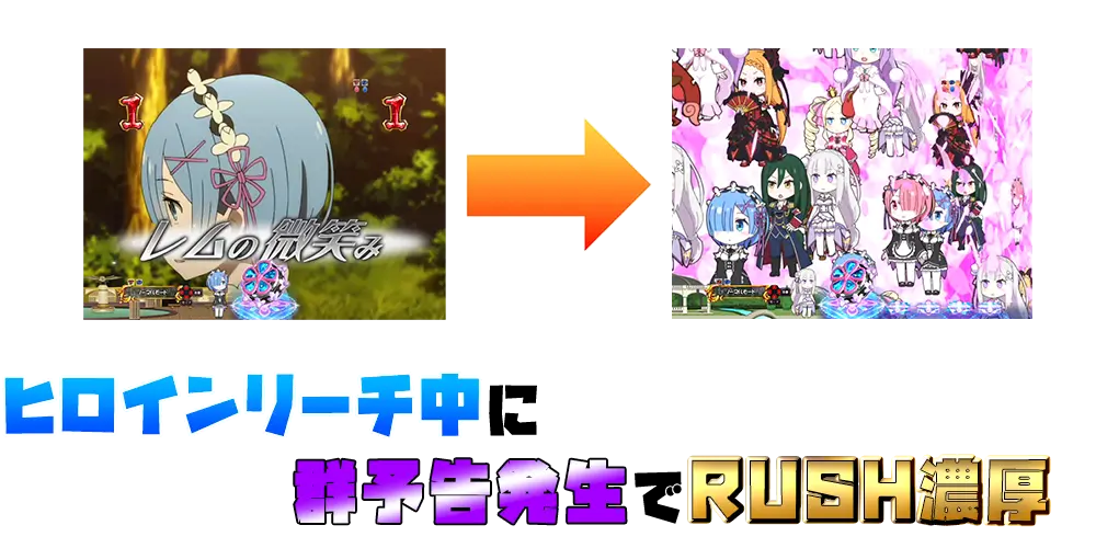 パチンコＰ Reゼロから始める異世界生活 鬼がかりｖｅｒ．の画像