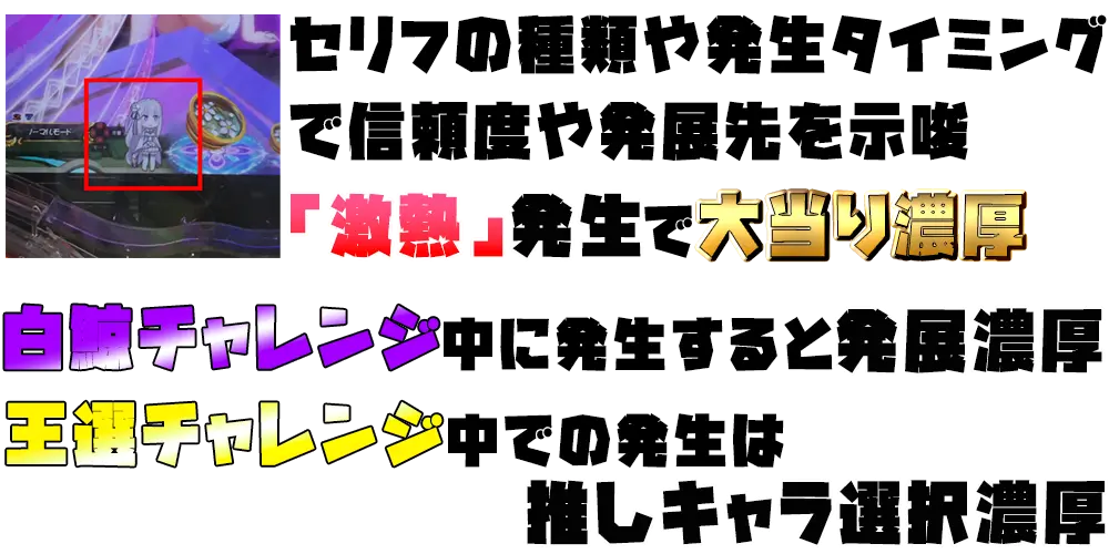 パチンコＰ Reゼロから始める異世界生活 鬼がかりｖｅｒ．の画像