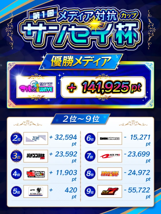 サンセイ杯
